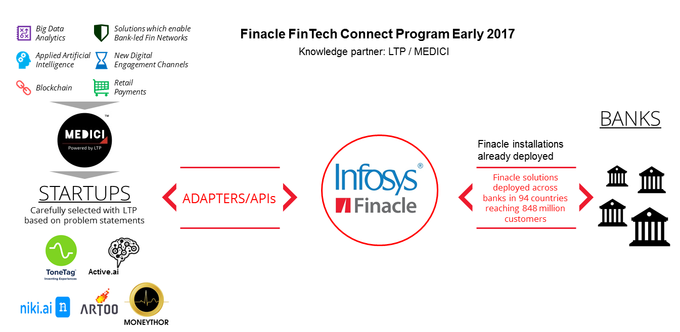 finacle banking from infosys